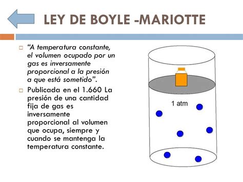 ley de boyle mariotte-1